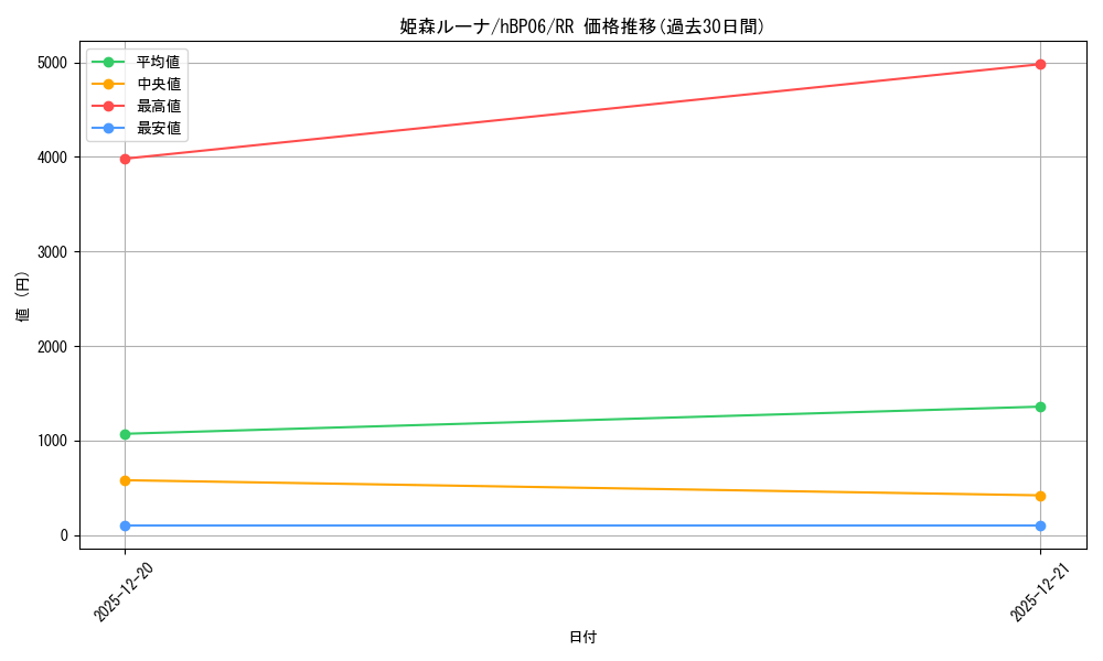 card_202492_series_1459361_rarity_239054_graph