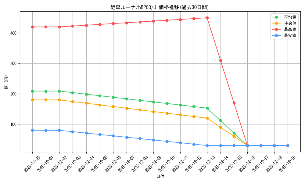 card_202492_series_81384_rarity_238875_graph