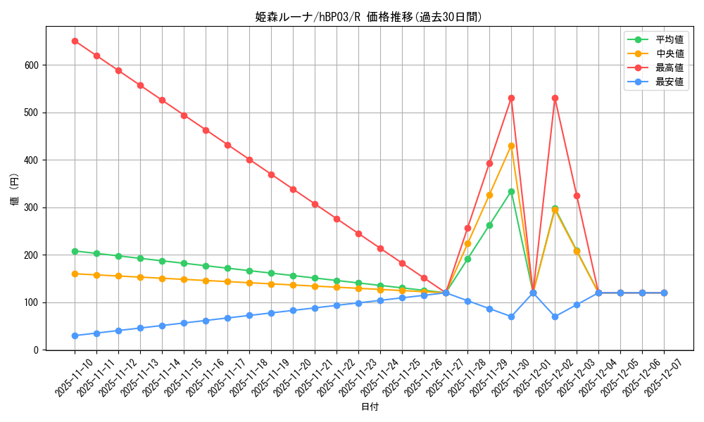 card_202492_series_81384_rarity_238950_graph