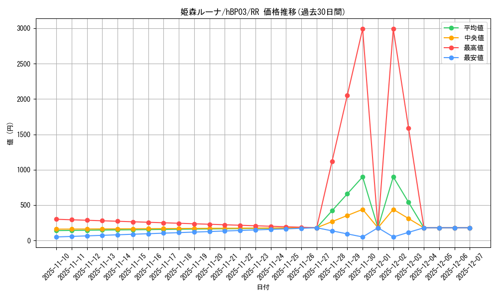 card_202492_series_81384_rarity_239054_graph