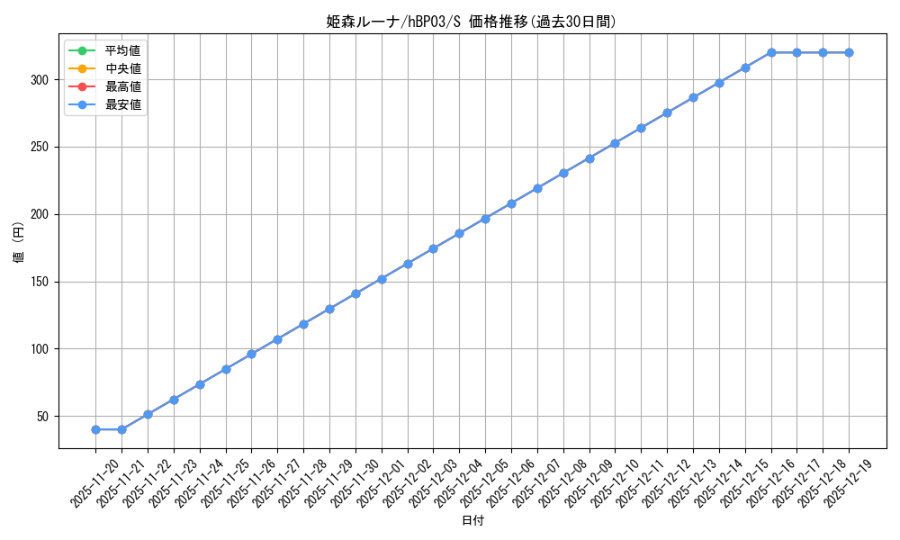 card_202492_series_81384_rarity_240006_graph