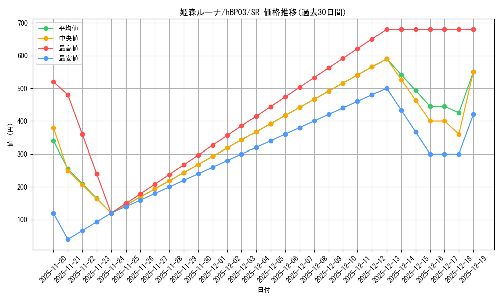 card_202492_series_81384_rarity_240012_graph