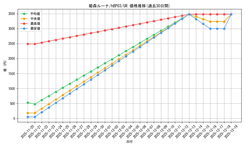 card_202492_series_81384_rarity_240158_graph