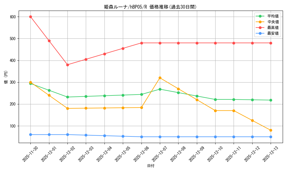 card_202492_series_81969_rarity_238950_graph