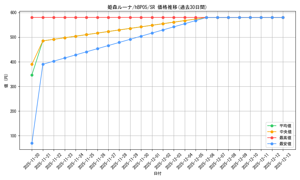 card_202492_series_81969_rarity_240012_graph