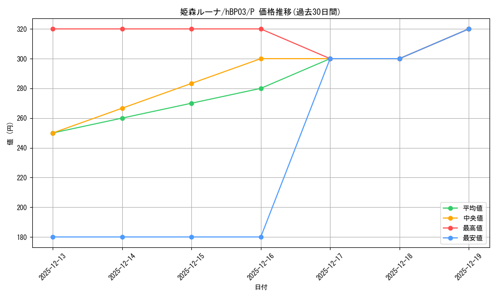 card_202492_series_82470_rarity_239001_graph