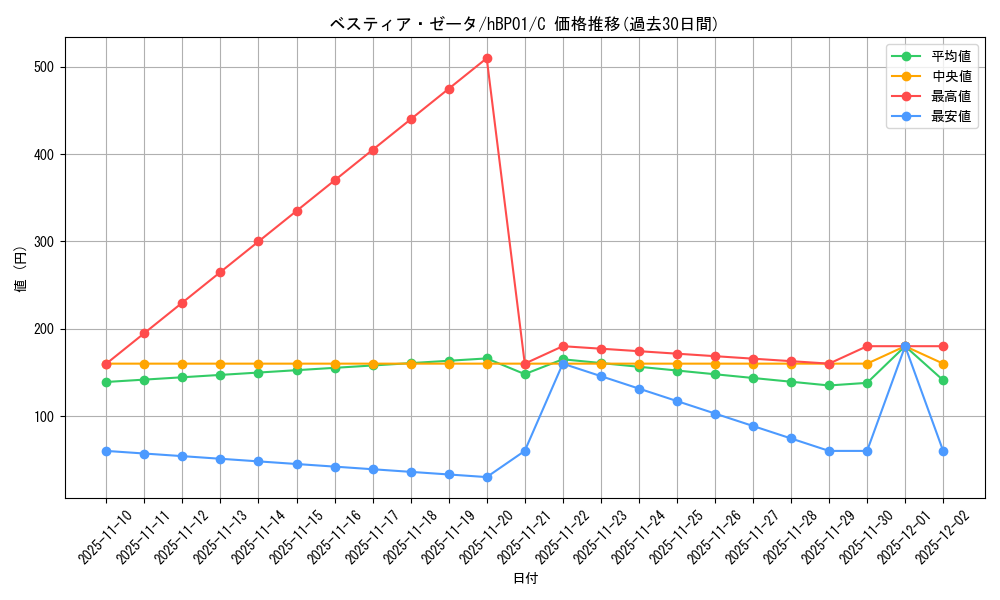 card_202495_series_81195_rarity_238873_graph
