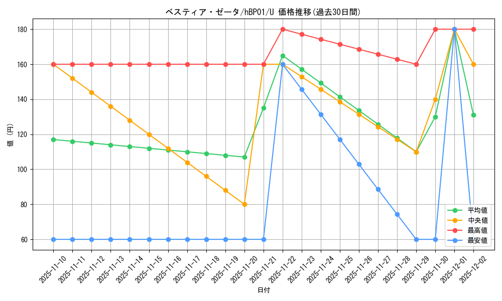 card_202495_series_81195_rarity_238875_graph