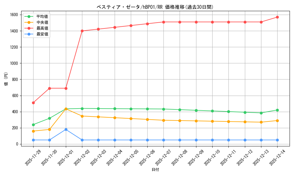 card_202495_series_81195_rarity_239054_graph