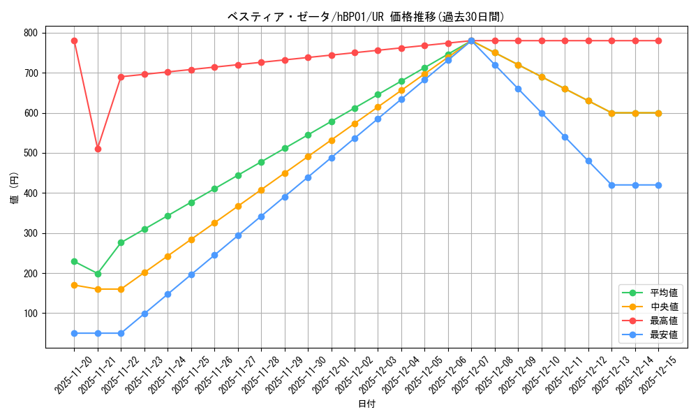 card_202495_series_81195_rarity_240158_graph