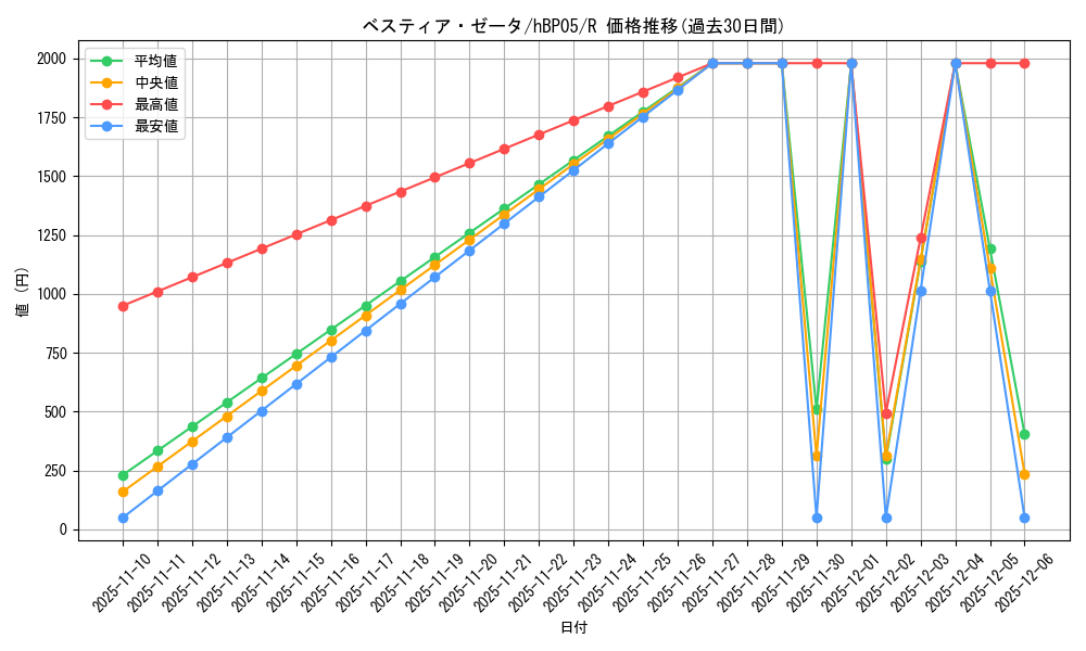 card_202495_series_81969_rarity_238950_graph