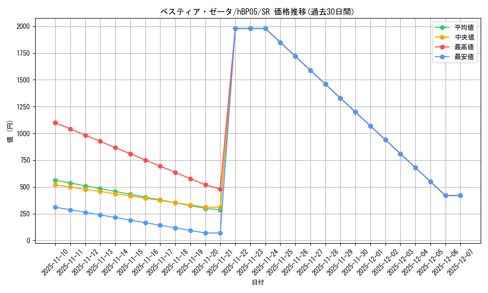 card_202495_series_81969_rarity_240012_graph