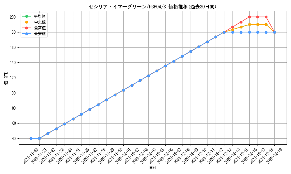card_202496_series_81039_rarity_240006_graph