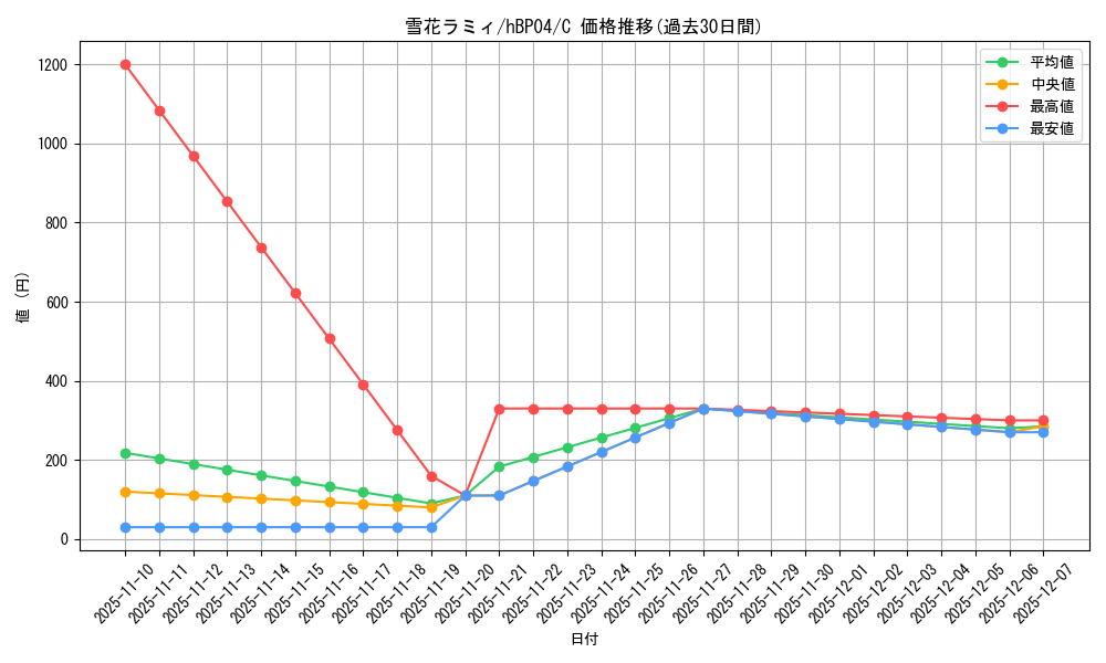 card_202497_series_81882_rarity_238873_graph