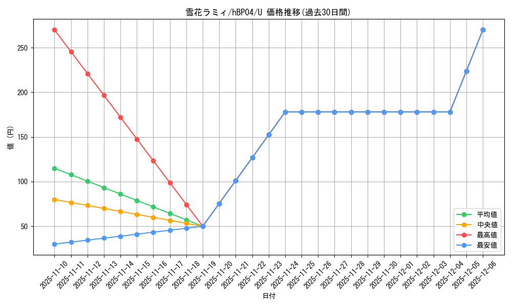 card_202497_series_81882_rarity_238875_graph