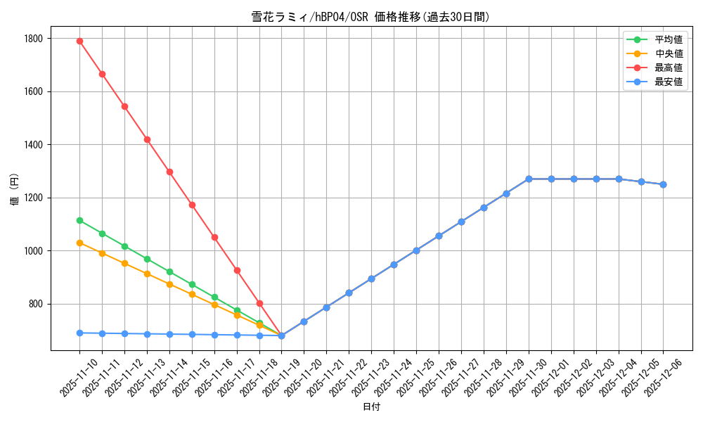 card_202497_series_81882_rarity_239041_graph