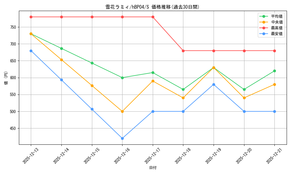 card_202497_series_81882_rarity_240006_graph