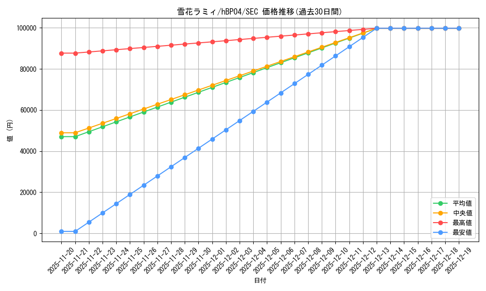 card_202497_series_81882_rarity_240013_graph