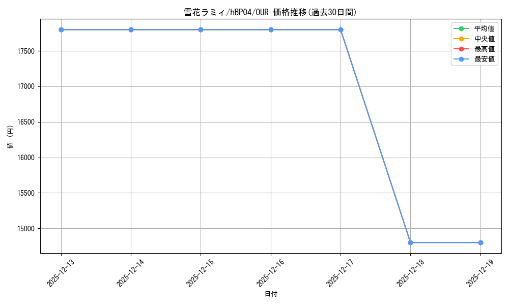 card_202497_series_81882_rarity_240144_graph