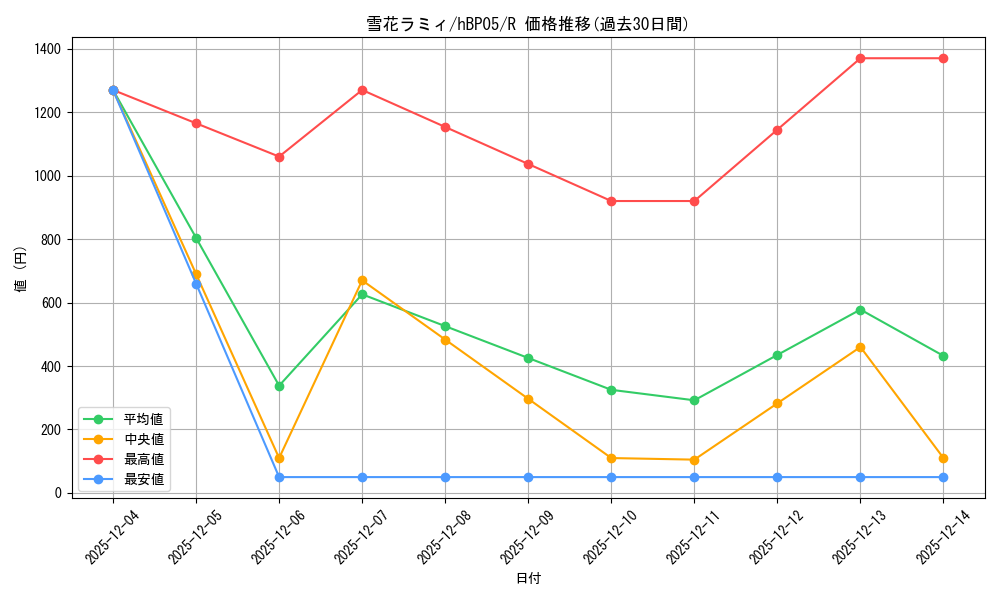 card_202497_series_81969_rarity_238950_graph