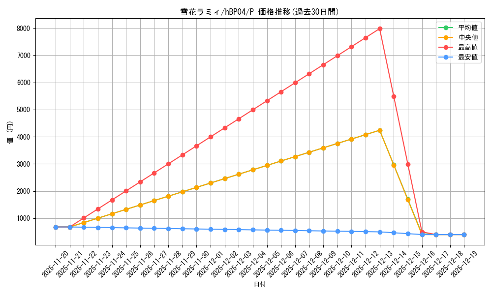 card_202497_series_82570_rarity_239001_graph