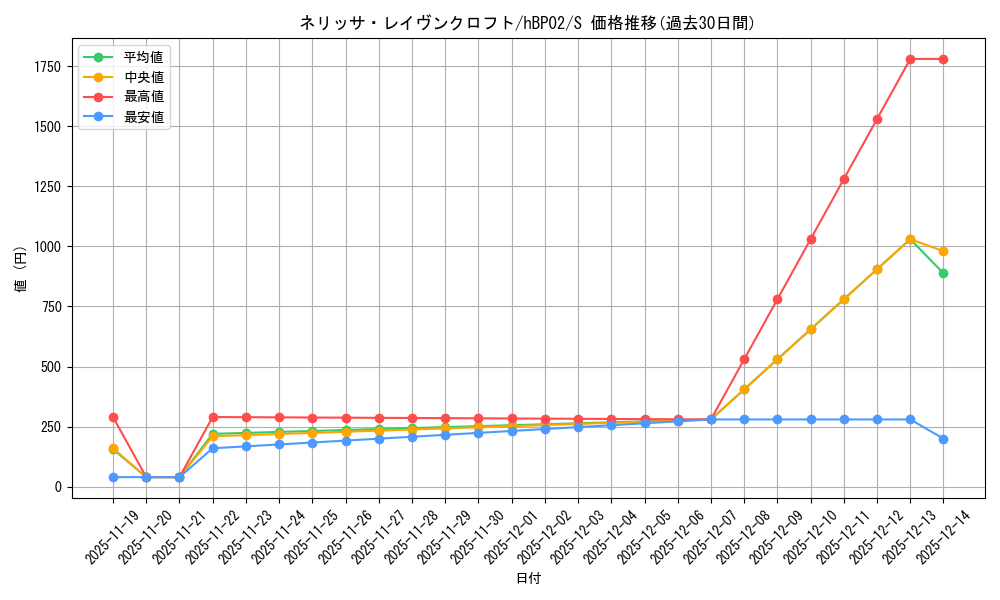 card_202498_series_81309_rarity_240006_graph