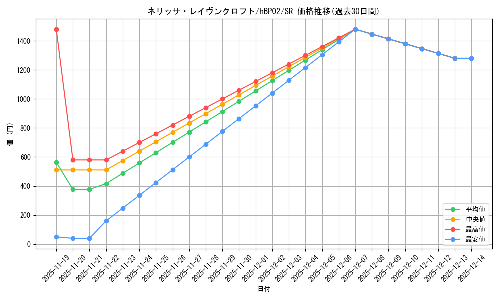 card_202498_series_81309_rarity_240012_graph