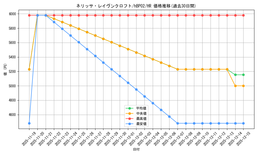 card_202498_series_81317_rarity_240172_graph