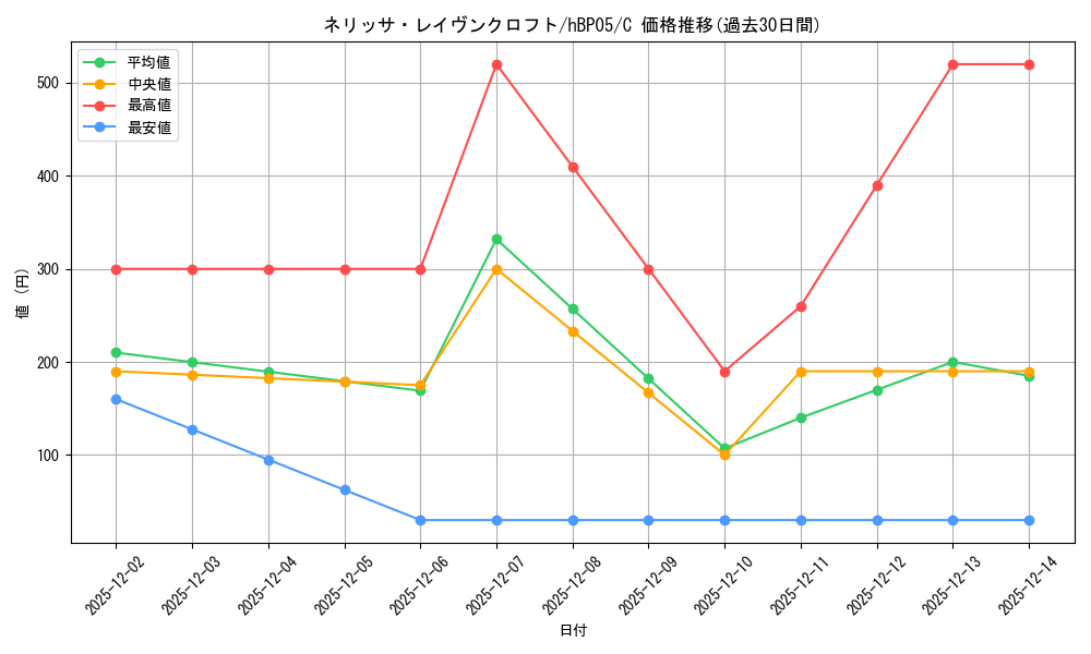 card_202498_series_81969_rarity_238873_graph