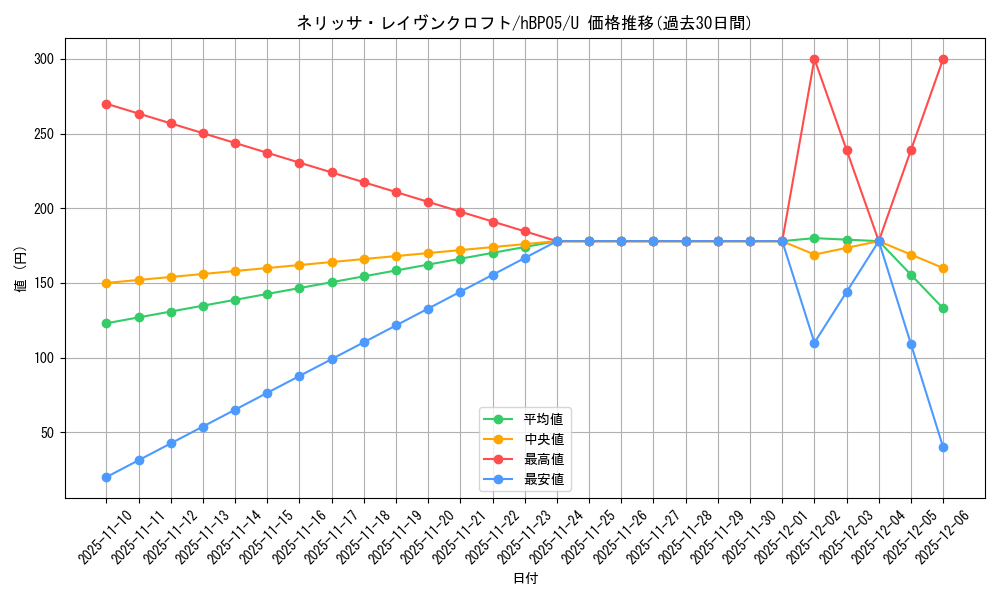 card_202498_series_81969_rarity_238875_graph