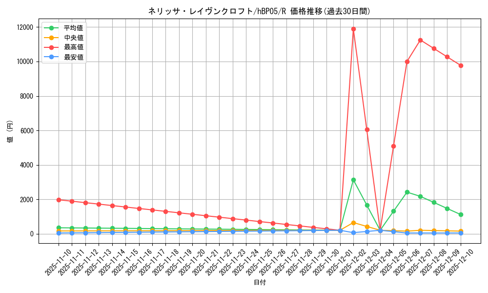 card_202498_series_81969_rarity_238950_graph