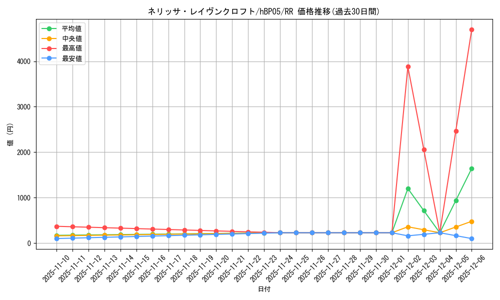 card_202498_series_81969_rarity_239054_graph