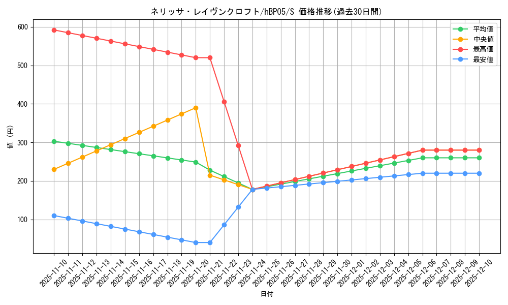 card_202498_series_81969_rarity_240006_graph