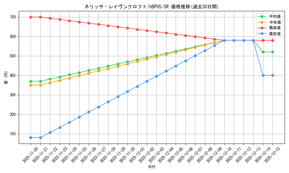 card_202498_series_81969_rarity_240012_graph