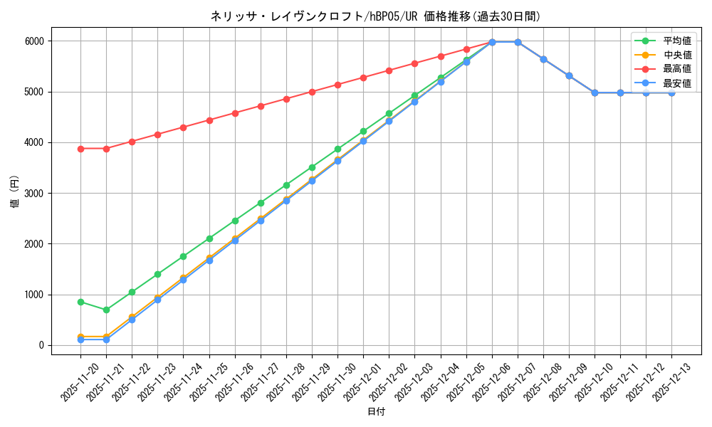 card_202498_series_81969_rarity_240158_graph
