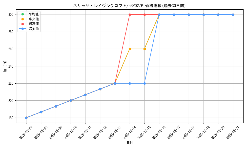 card_202498_series_82379_rarity_239001_graph