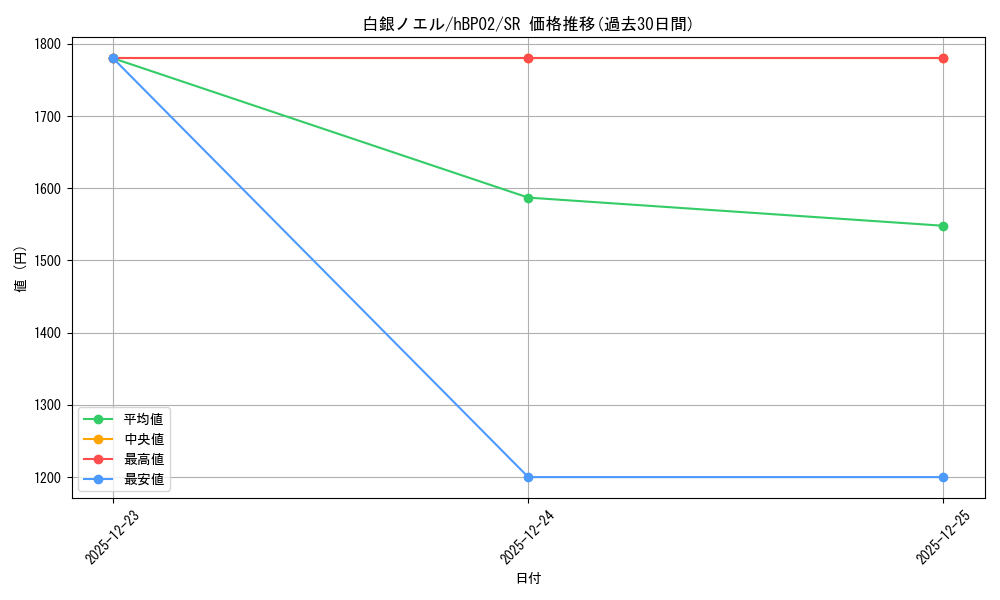 card_202499_series_1459353_rarity_240012_graph