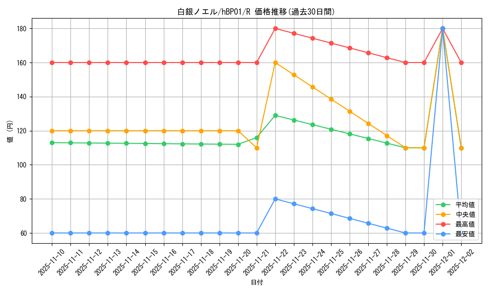card_202499_series_81195_rarity_238950_graph