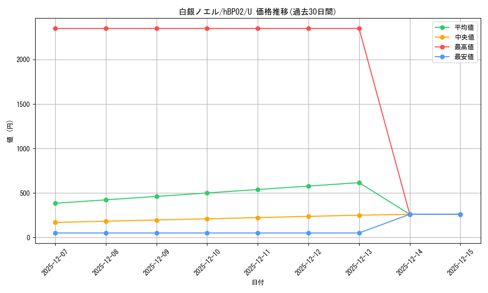 card_202499_series_81309_rarity_238875_graph