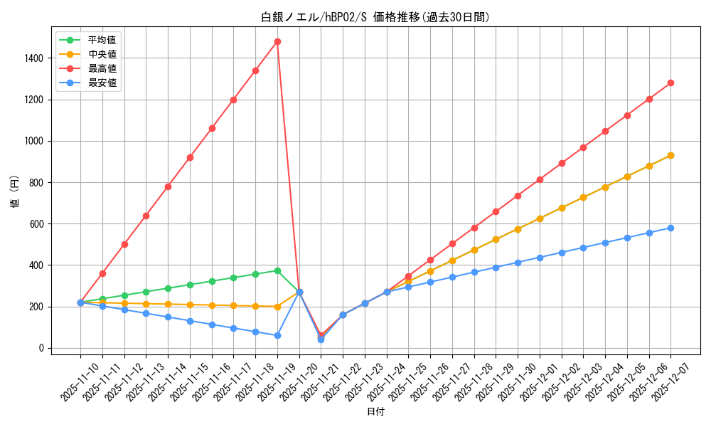 card_202499_series_81309_rarity_240006_graph