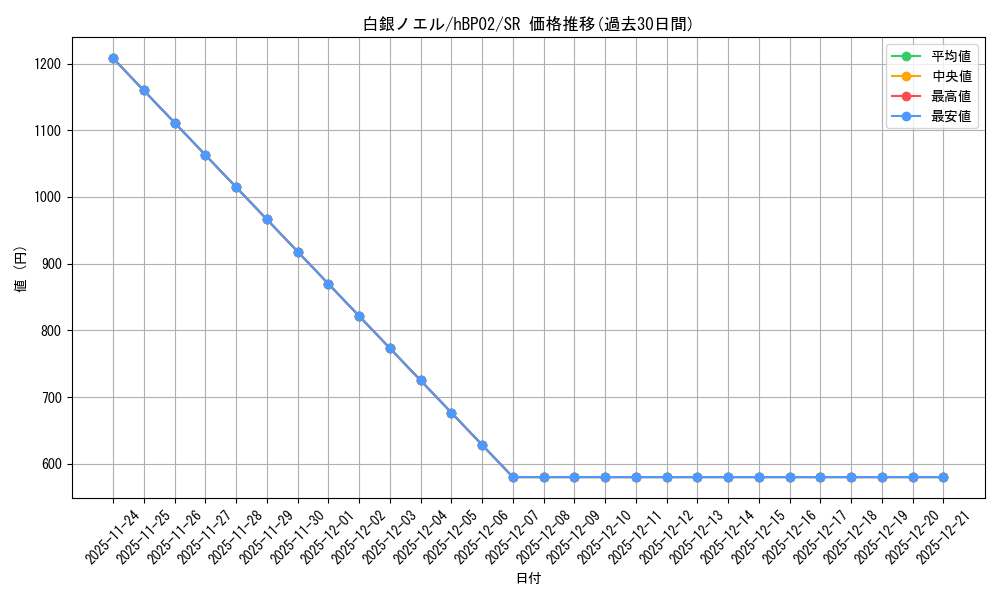card_202499_series_81309_rarity_240012_graph