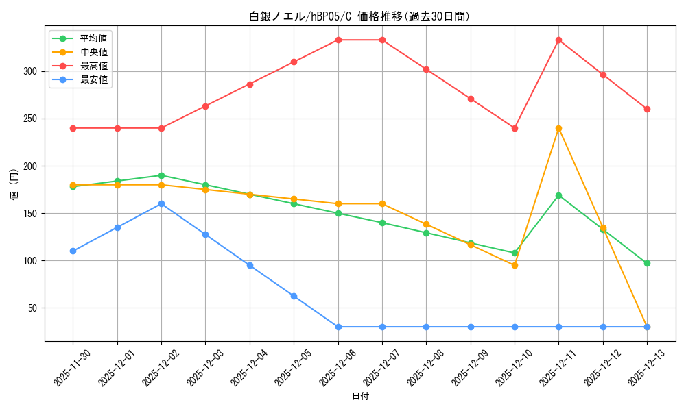 card_202499_series_81969_rarity_238873_graph