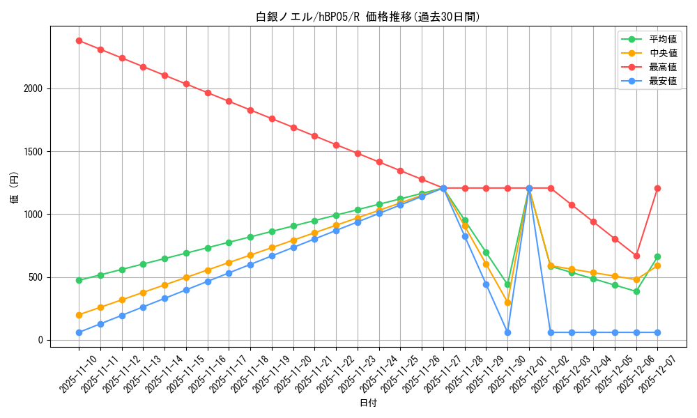 card_202499_series_81969_rarity_238950_graph