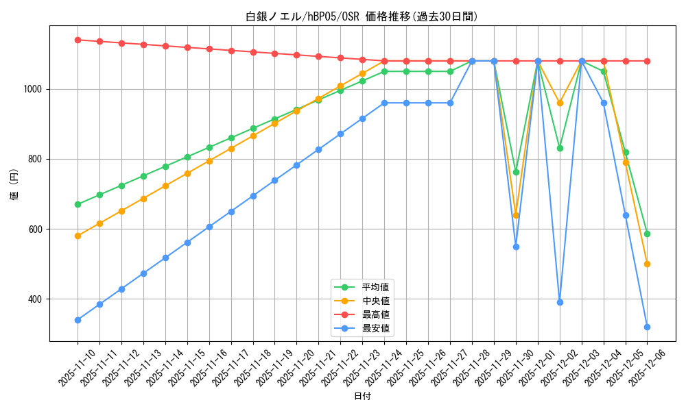 card_202499_series_81969_rarity_239041_graph