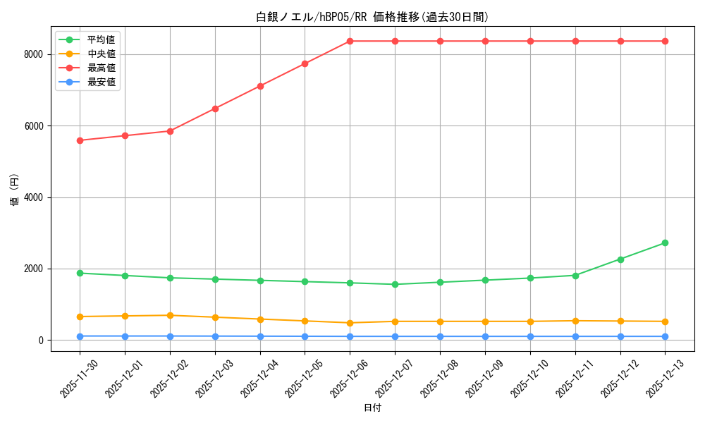 card_202499_series_81969_rarity_239054_graph