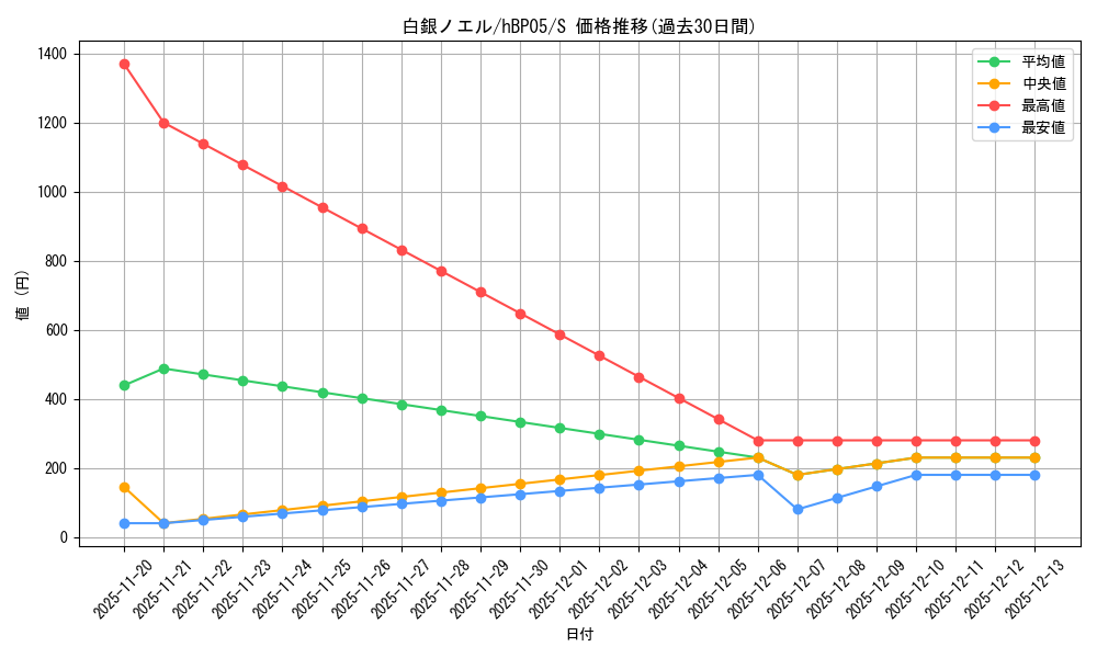 card_202499_series_81969_rarity_240006_graph