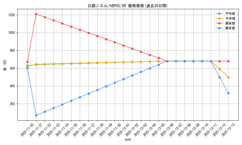 card_202499_series_81969_rarity_240012_graph