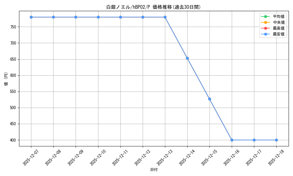 card_202499_series_82379_rarity_239001_graph