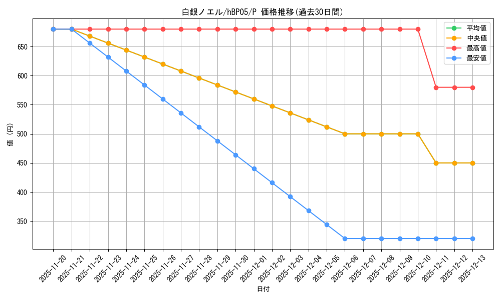 card_202499_series_82693_rarity_239001_graph