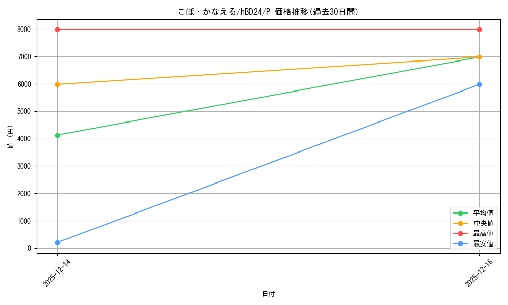 card_202501_series_81154_rarity_239001_graph